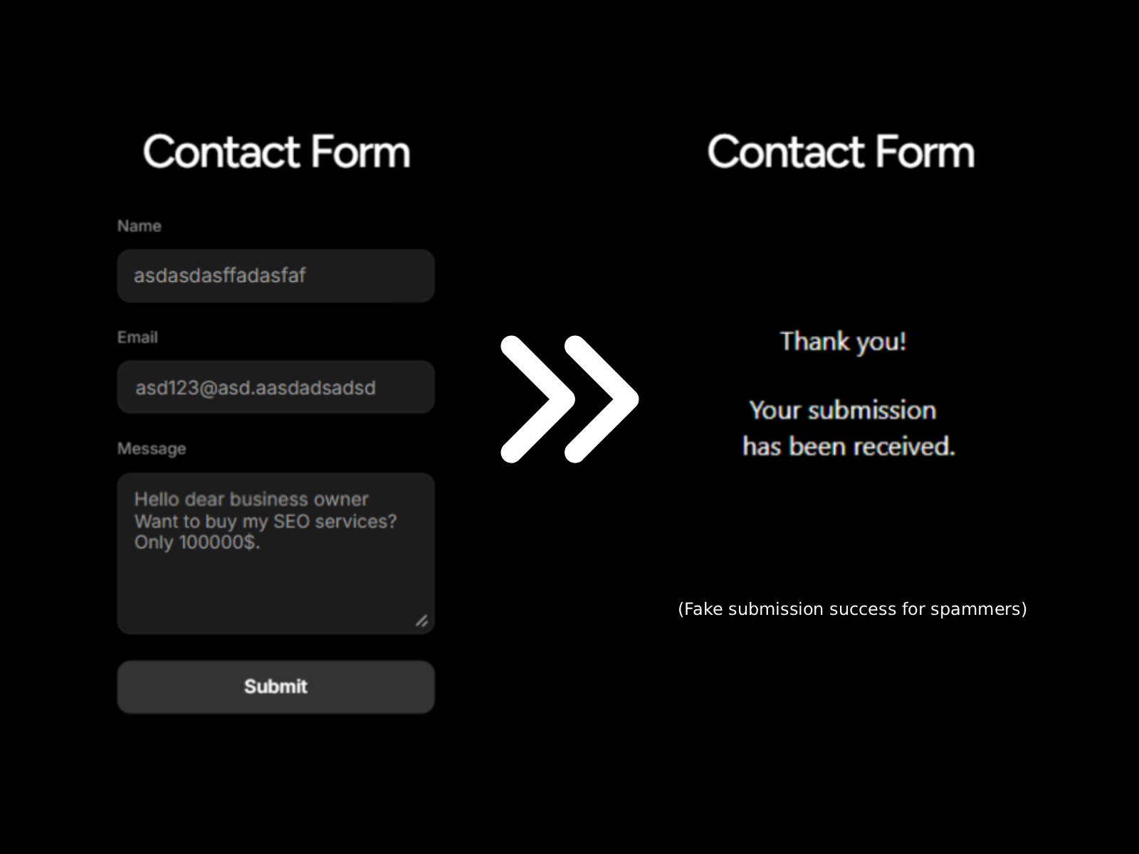 Spam submission blocked by SpamBlock Pro